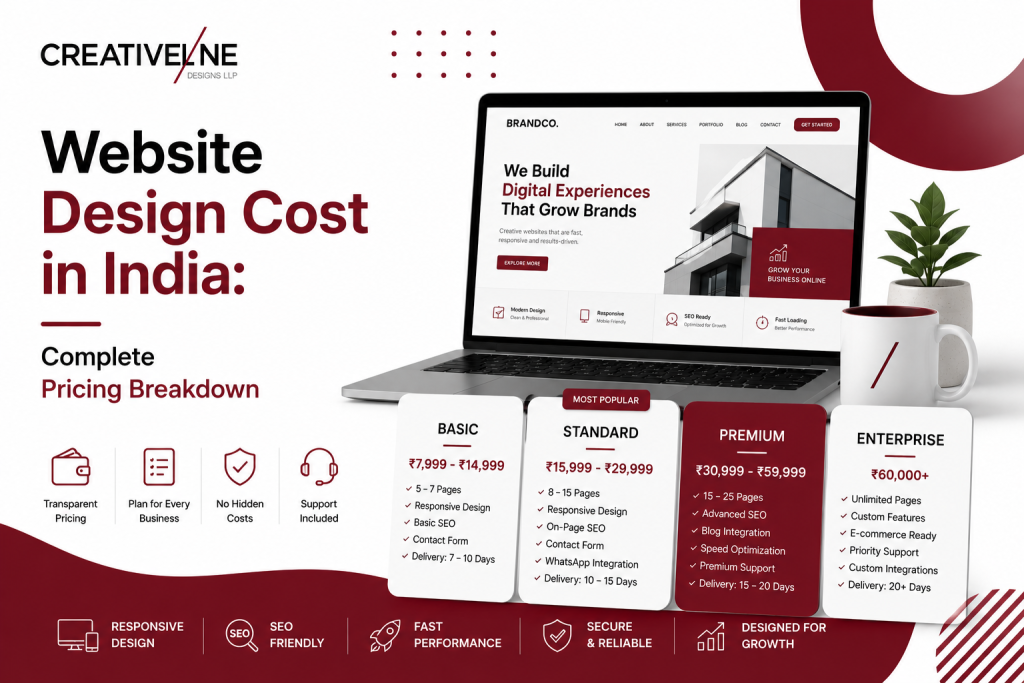 Website design cost India - pricing tiers and package inclusions infographic