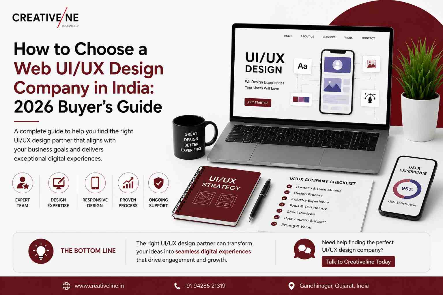How to choose a web UI/UX design company in India in 2026 with a checklist for evaluating design expertise, portfolio, process, and support