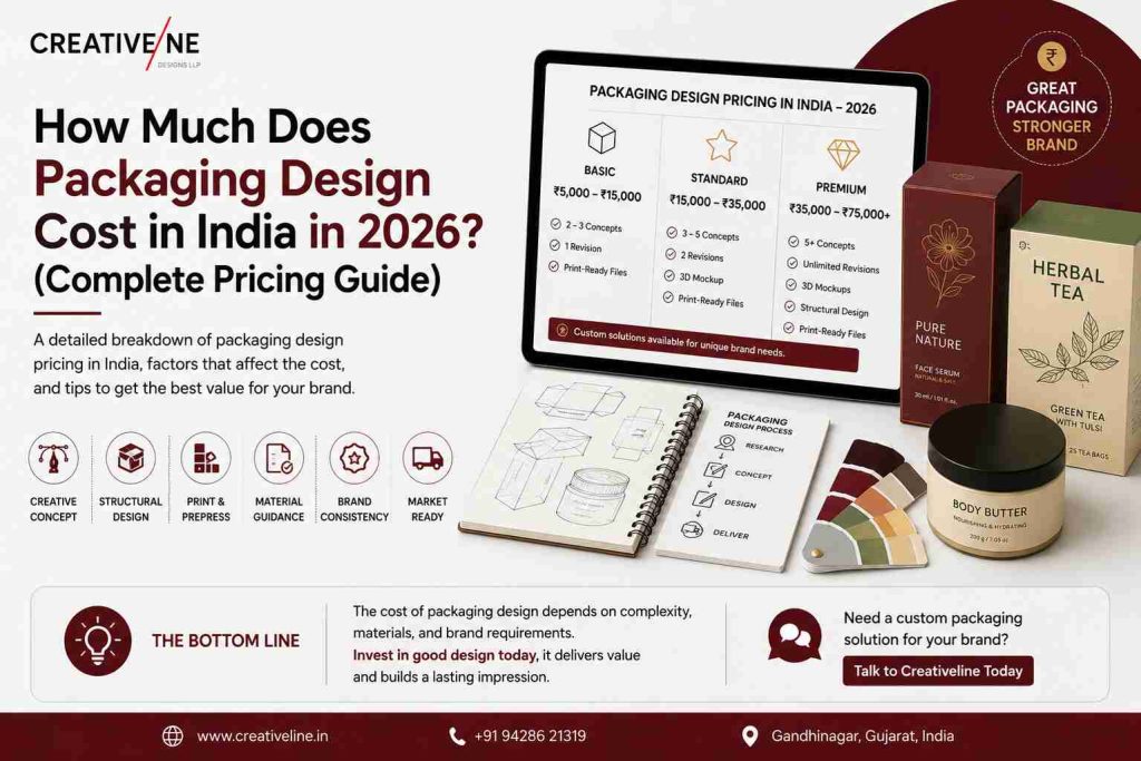 Packaging design cost in India in 2026 pricing guide showing basic, standard, and premium packaging design packages