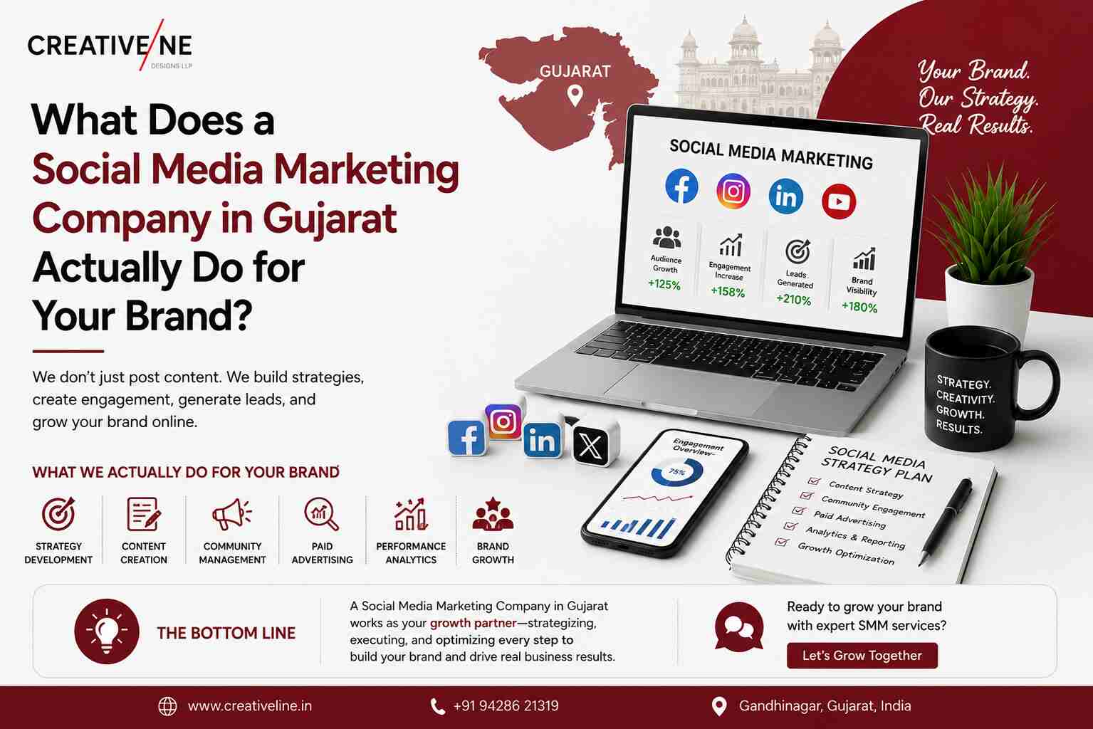 Social media marketing company in Gujarat providing strategy, content creation, community management, paid advertising, analytics, and brand growth services