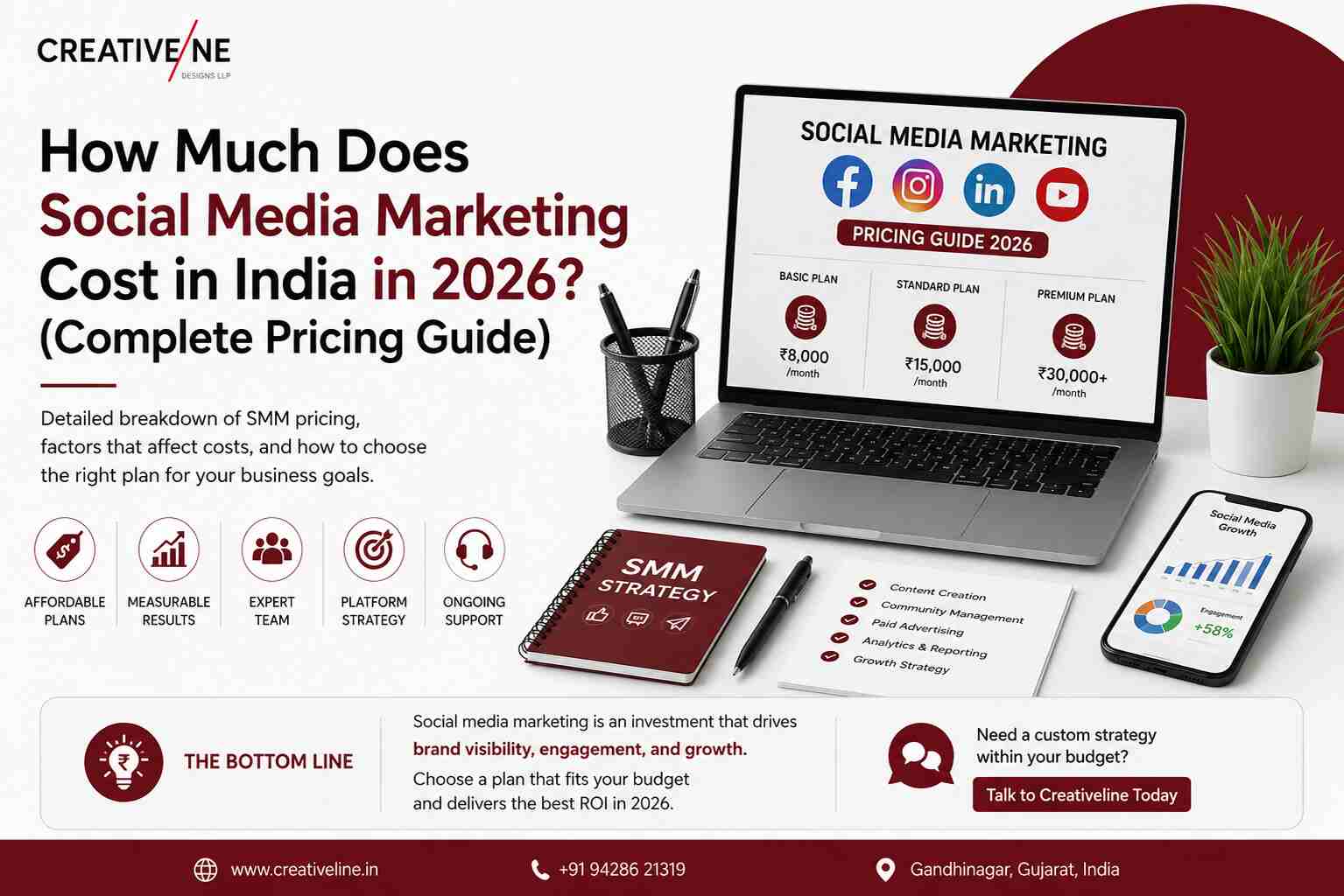 Social media marketing cost in India in 2026 pricing guide showing basic, standard, and premium marketing plans
