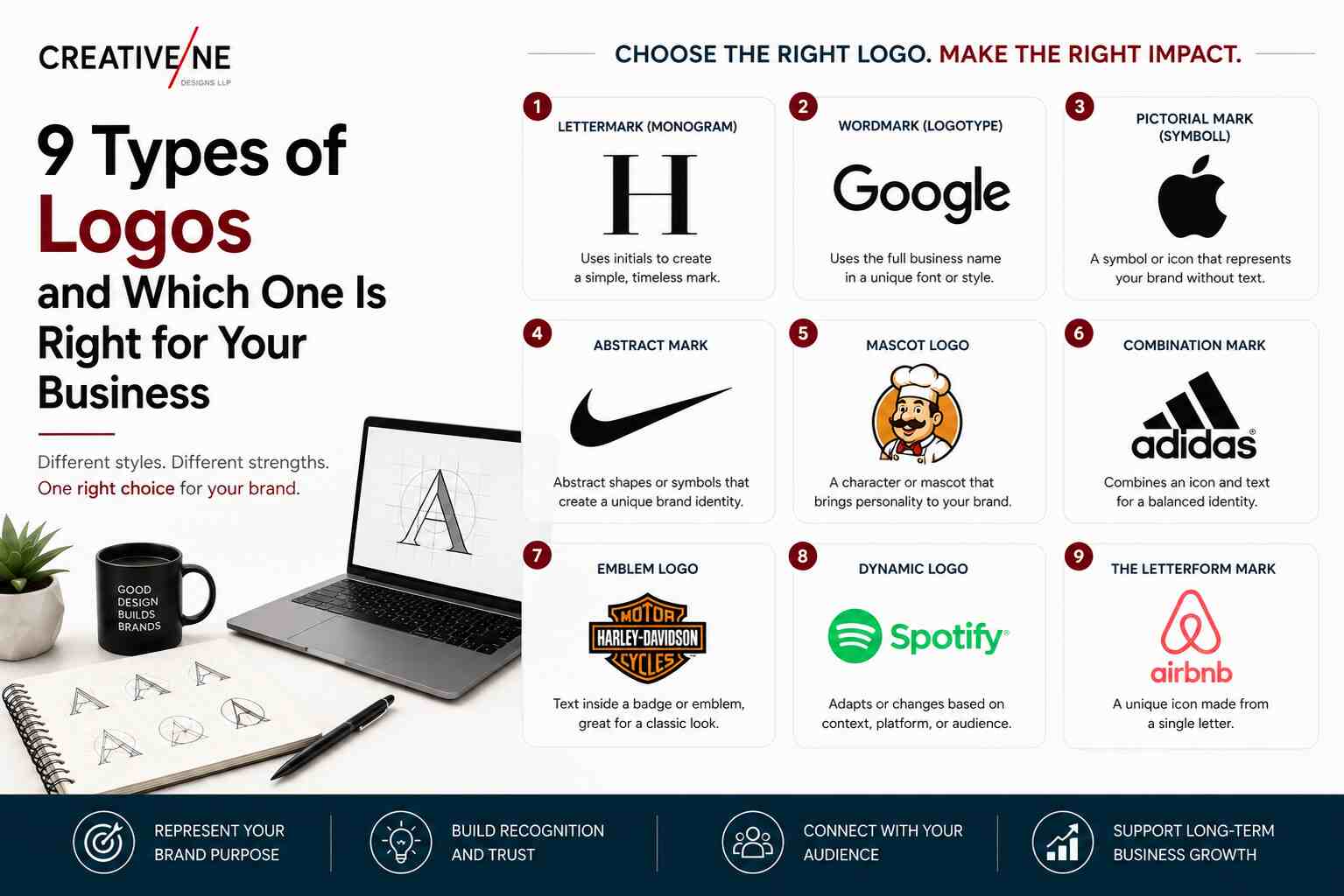 9 types of logos including lettermark, wordmark, symbol, abstract, mascot, and combination marks