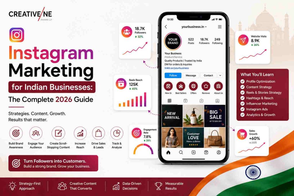 Instagram marketing strategy for Indian businesses in 2026