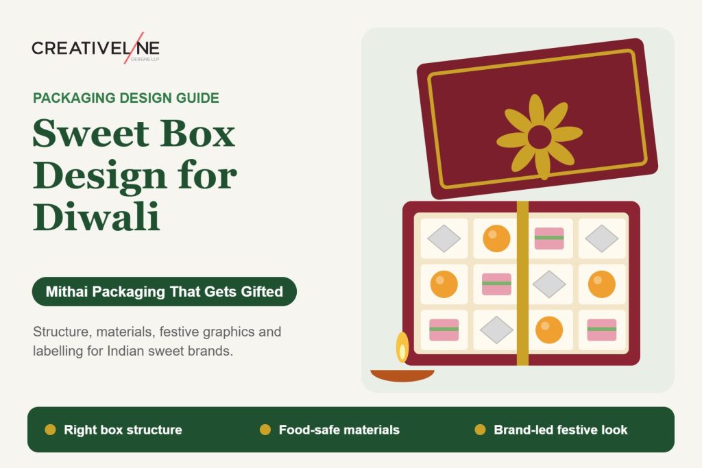 Sweet box design for Diwali showing a mithai box with compartments for kaju katli, laddoo and barfi